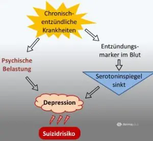 psoriasis depression schuppenflechte