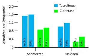 knötchenflechte oraler lichen planus tacrolimus statt Glukokortikoiden