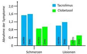 knötchenflechte oraler lichen planus tacrolimus statt Glukokortikoiden
